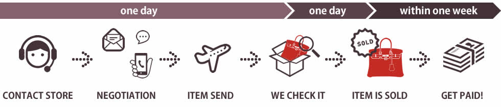 How our overseas shipping process works