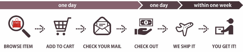 How our overseas shipping process works