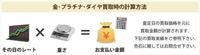 金・プラチナ・ダイヤ買取時の計算方法！ ブランドショップよちか